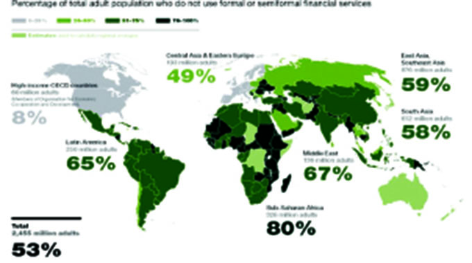 How Africa’s unbanked stand to score from digital advancement