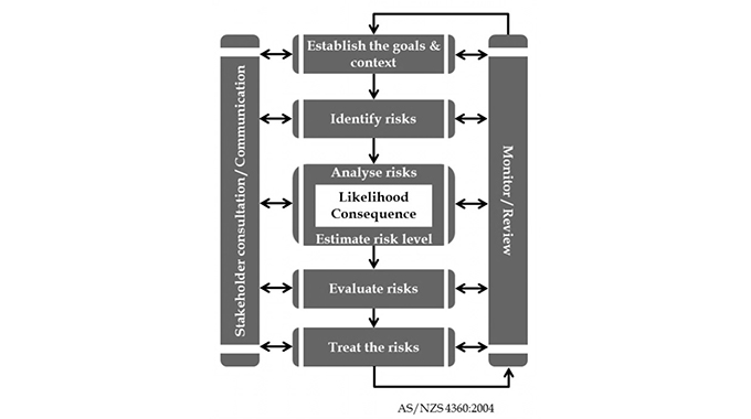Advantages of project finance to master