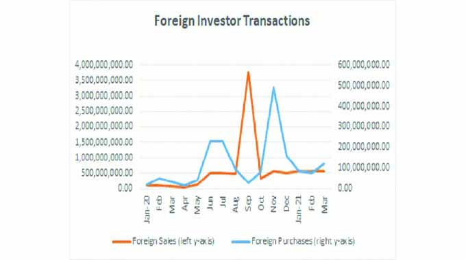 The vibe is correct but will foreign investors return?