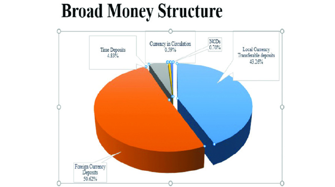 Zim banks in strong position to fund economy
