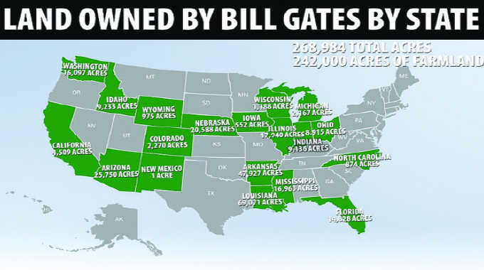Bill Gates US biggest owner of private farms