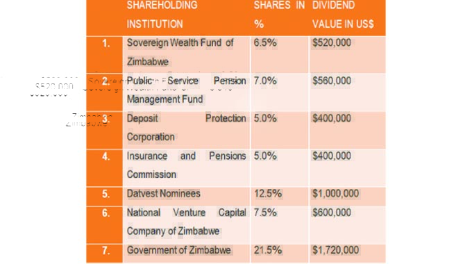 Kuvimba pays US$5m dividend