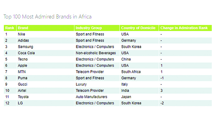 Are African brands out of touch with Africans?