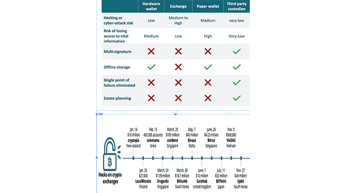 Are your cryptocurrencies stored safely?