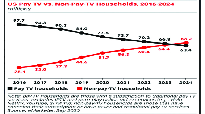 Olympic viewership takes a nosedive