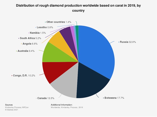 Zim prepares for Kimberly Process evaluation
