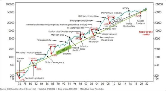 The market has crashed: Now what?