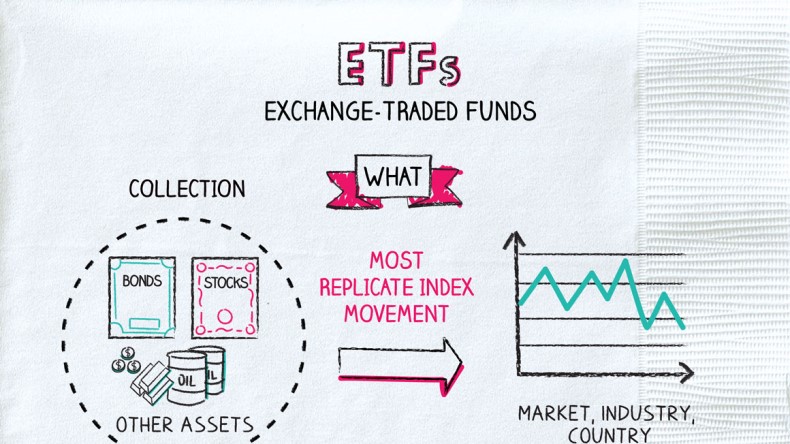 All about exchange-traded funds