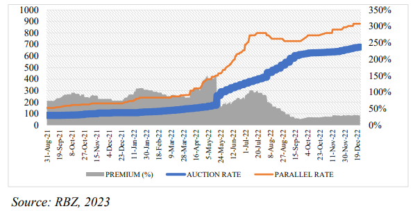 Who moved exchange rate?