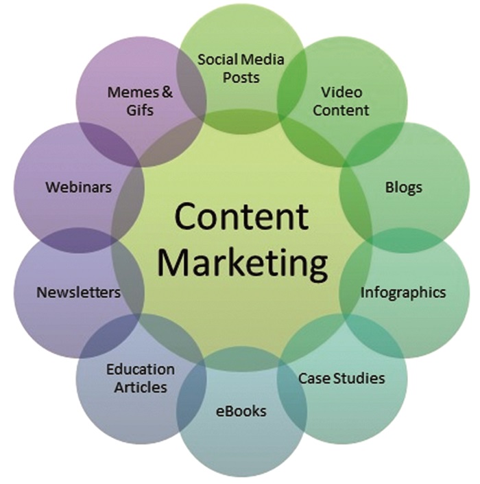 The power of content marketing