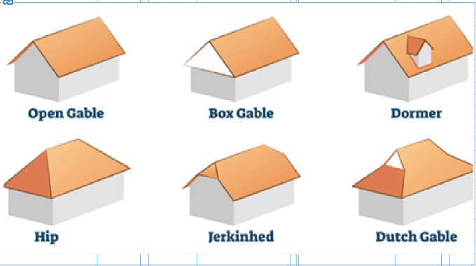 An insight into Roof systems