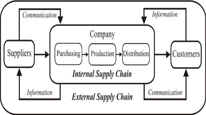 Supply chain impact and customer experience