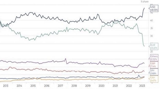De-dollarisation: A rhetorical pipe dream for the Global South