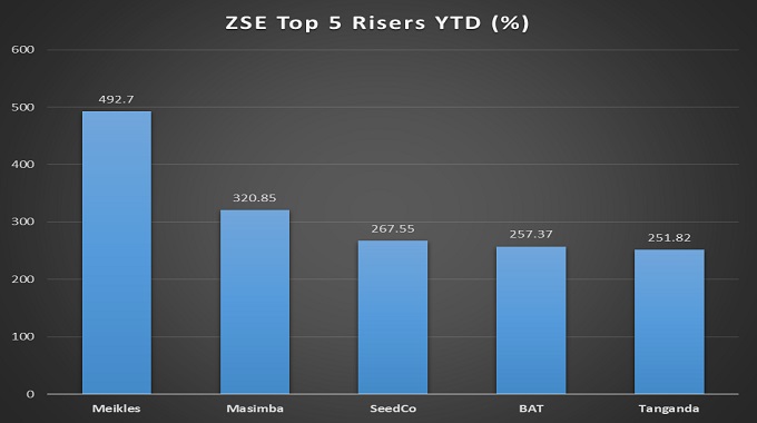 Reform forex market to save whatever is left of ZWL