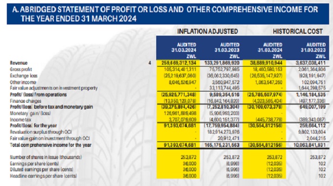 NTS sees growth in tyre sales despite challenges