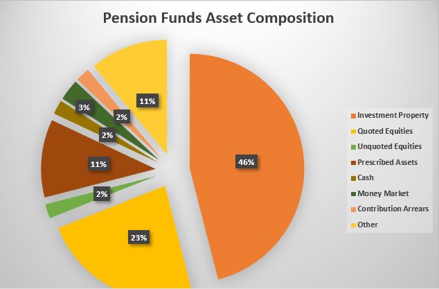 Pension funds: A looming crisis?