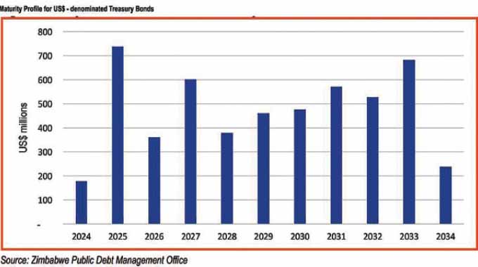 Treasuries, targets, and trade-offs — strategy for 2025 debt management