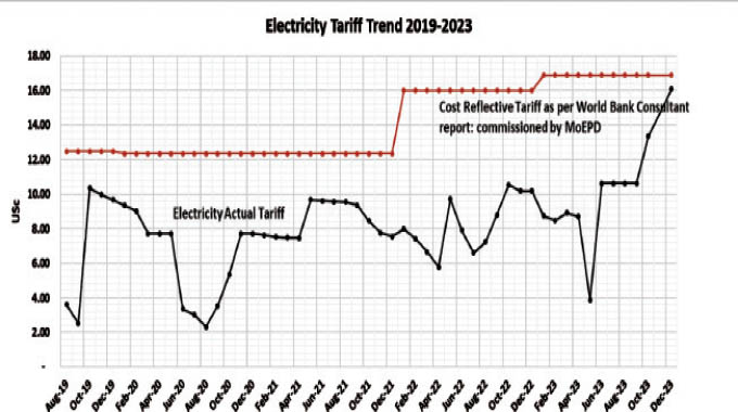 Zesa — A different way to think about energy