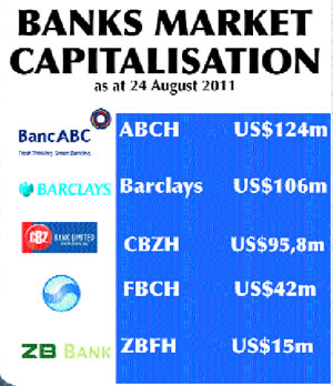 BancABC rules the roost