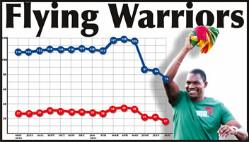 Flying Warriors