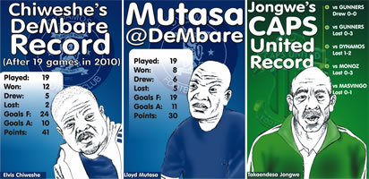 Mutasa, Jongwe axed