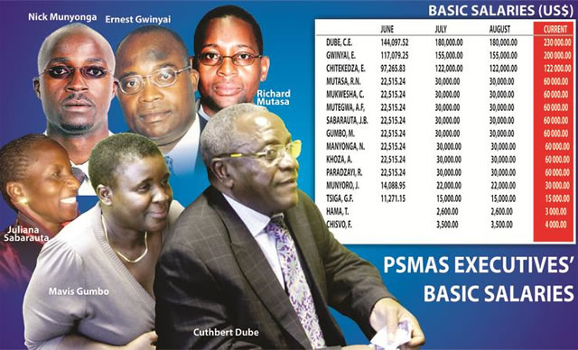 PSMAS board slashes Cuthbert Dube’s salary