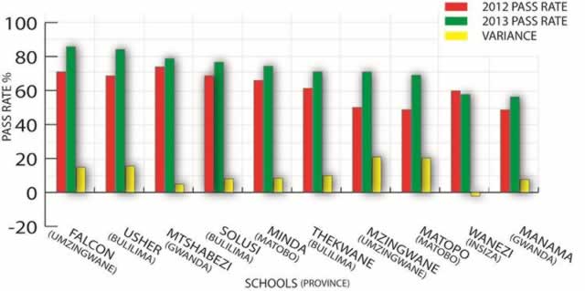 12 more schools join ‘Mat South league of failures’