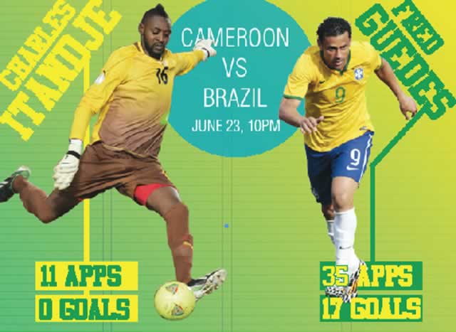 Cameroon vs Brazil