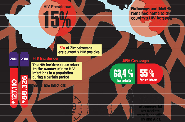 Paediatric anti-retroviral treatment: Challenges to care, treatment and support
