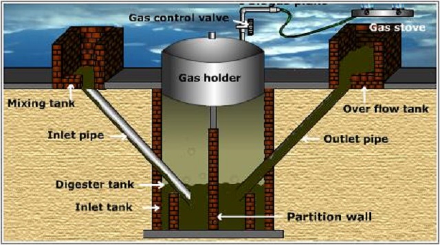 Biogas plausible energy source for rural homes