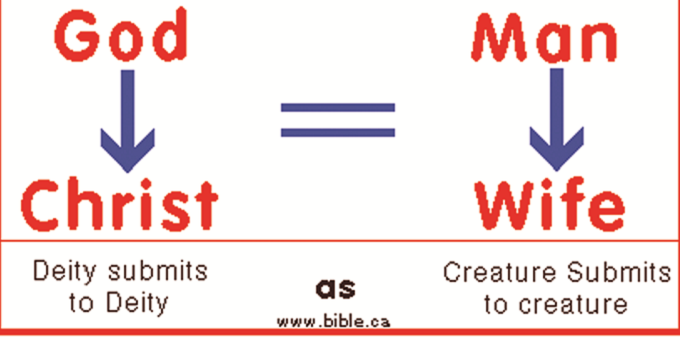Husband’s role according to the Bible