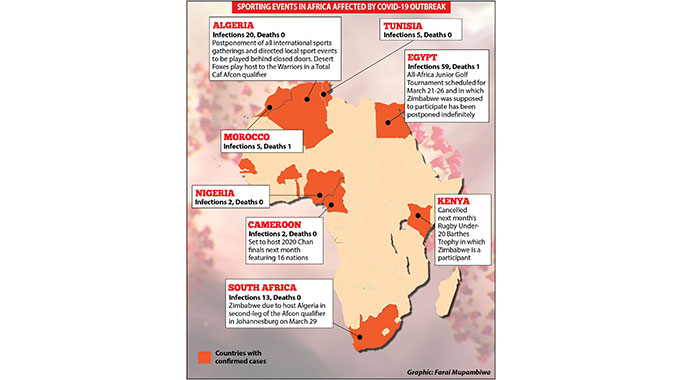 Coronavirus hits sport: scheduled events cancelled . . . Egypt leads infections in Africa