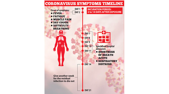 Health experts explain 21-day lockdown