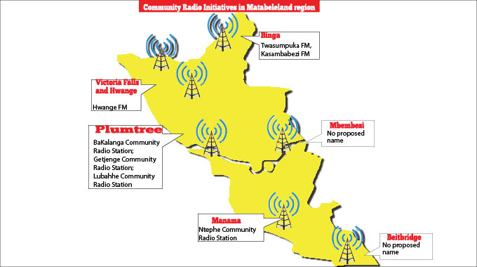 Rush for community radio licence deadline