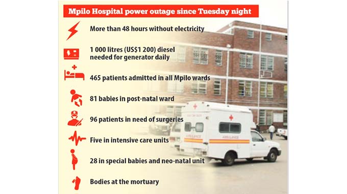 Mpilo endures power challenges