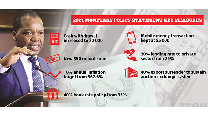Withdrawal limits, lending rates go up