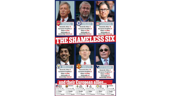 ‘Dirty Dozen’ under pressure . . . Three EPL clubs buckle and consider pulling out
