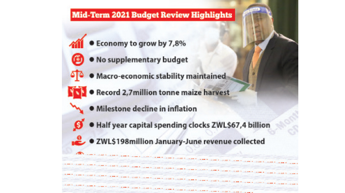 ‘Zimbabwe economy in strong rebound’