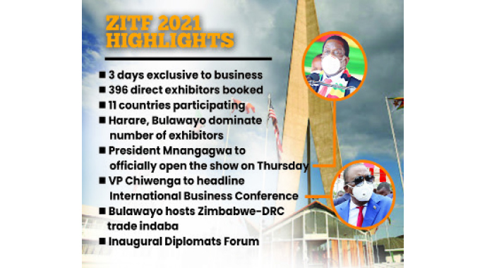 Zim biggest trade showcase roars to life