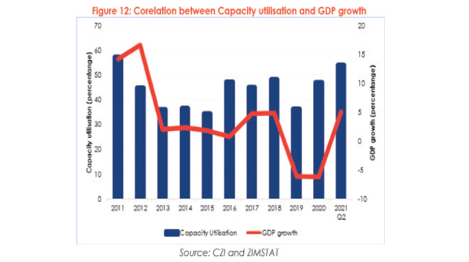 Domesticating raw material supply is the way – CZI