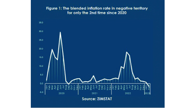 Industry raises concern over blended inflation model