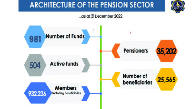 Labour market changes freeze 477 pension funds