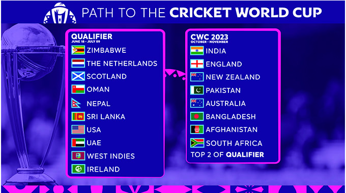 39 Days to go! Ireland joins Zimbabwe in Cricket World Cup Qualifiers