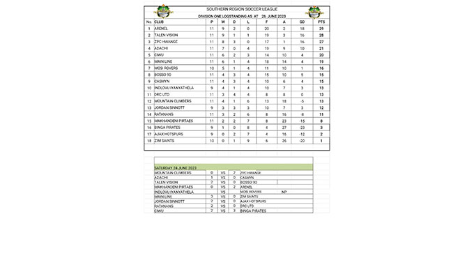ZIFA referees meet on match fees