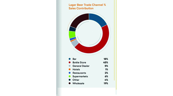 Bottle stores top beer sales
