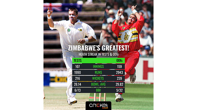 RIP Heath Streak (1974-2023)