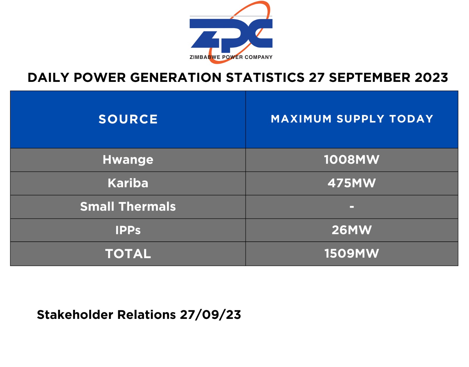 Hwange power station in production milestone