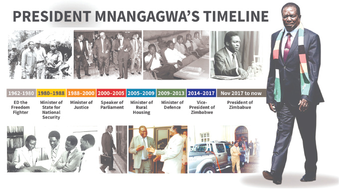 President Mnangagwa — A life of a consummate patriot